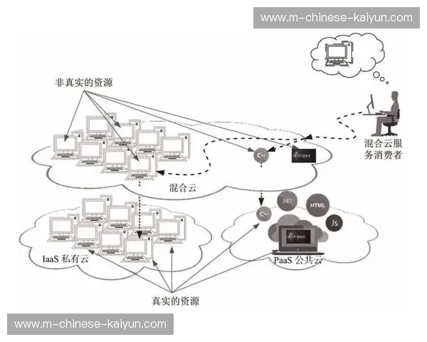 混合云部署成为主流 平衡公有云弹性与私有云安全